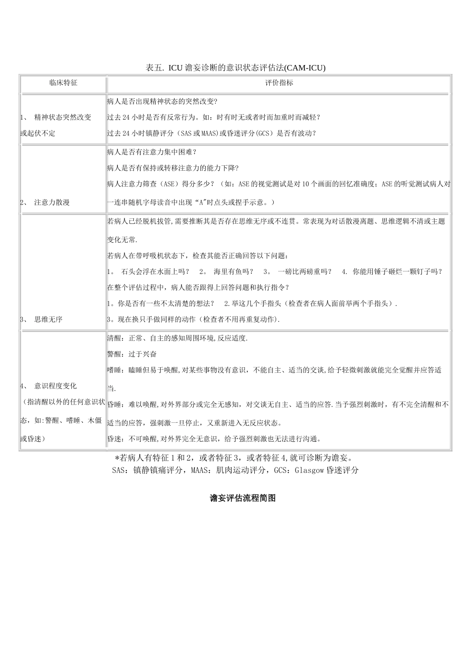 ICU常用镇静镇痛评分及谵妄评估量表_第3页