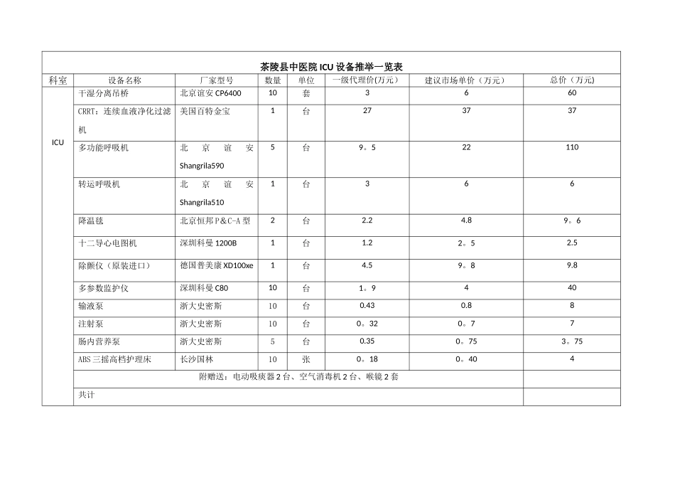 ICU建设所需设备一览表_第1页