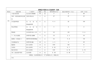ICU建设所需设备一览表