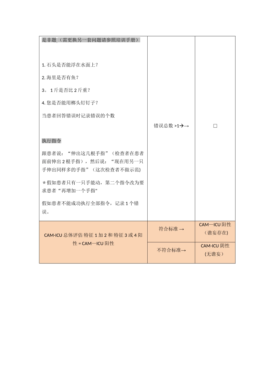 ICU患者意识模糊评估单_第2页