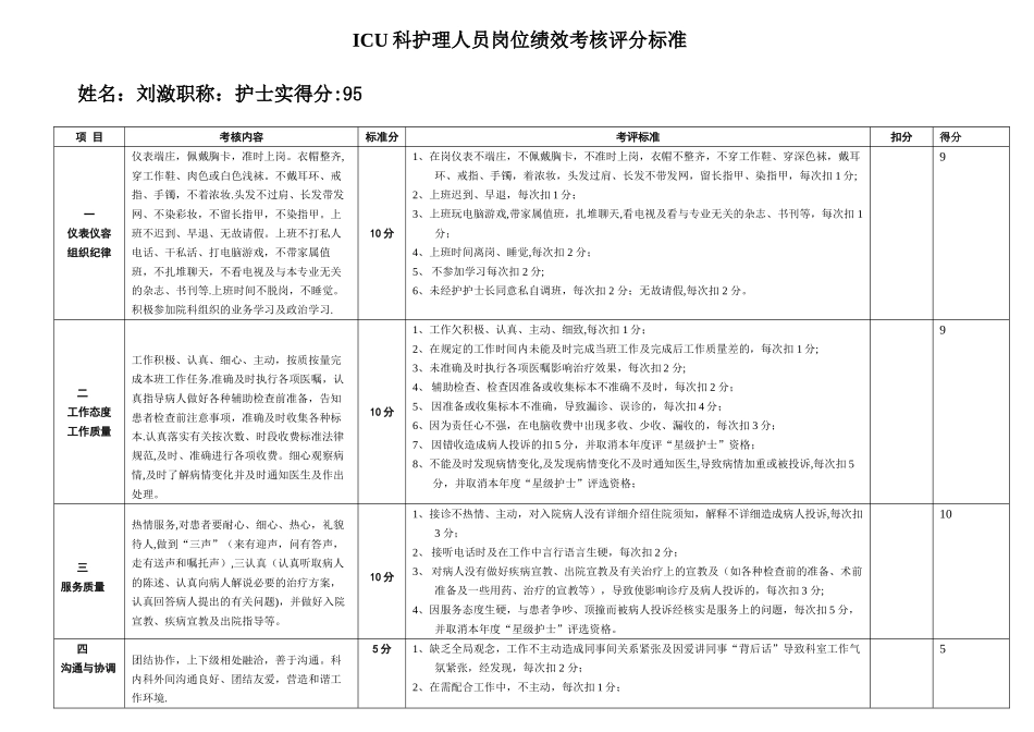 ICU护士绩效考核评分标准_第1页