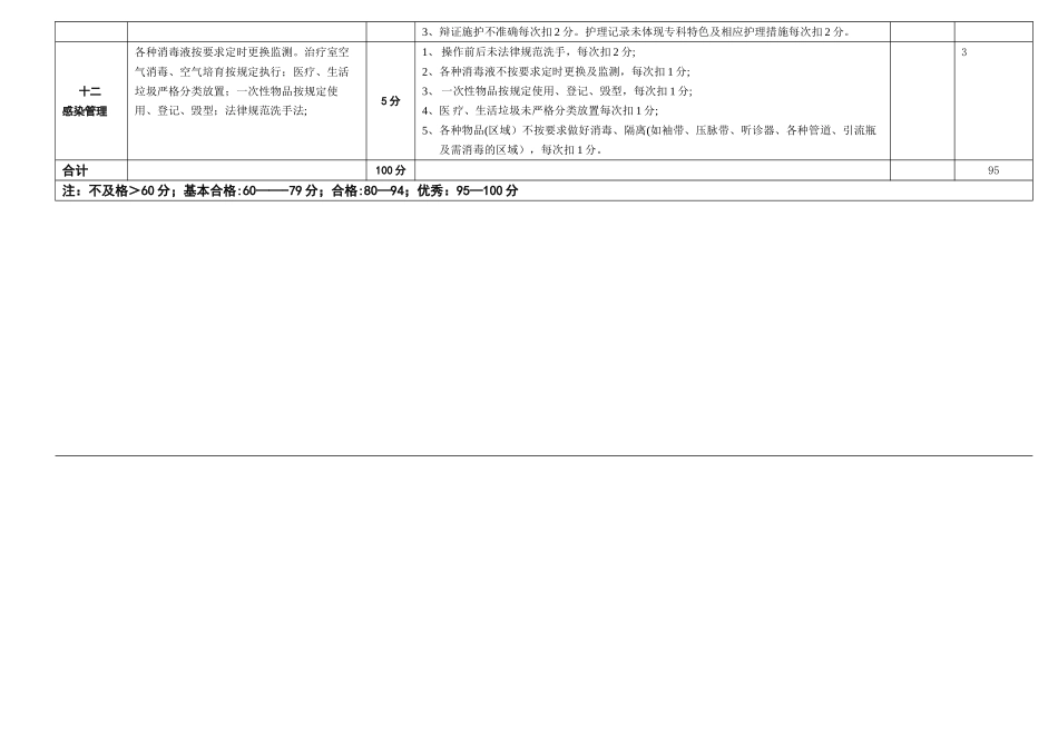 ICU护士绩效考核评分标准_第3页