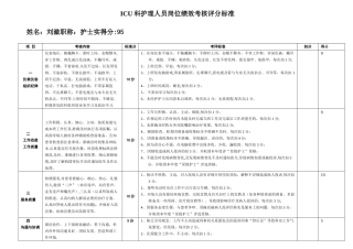 ICU护士绩效考核评分标准
