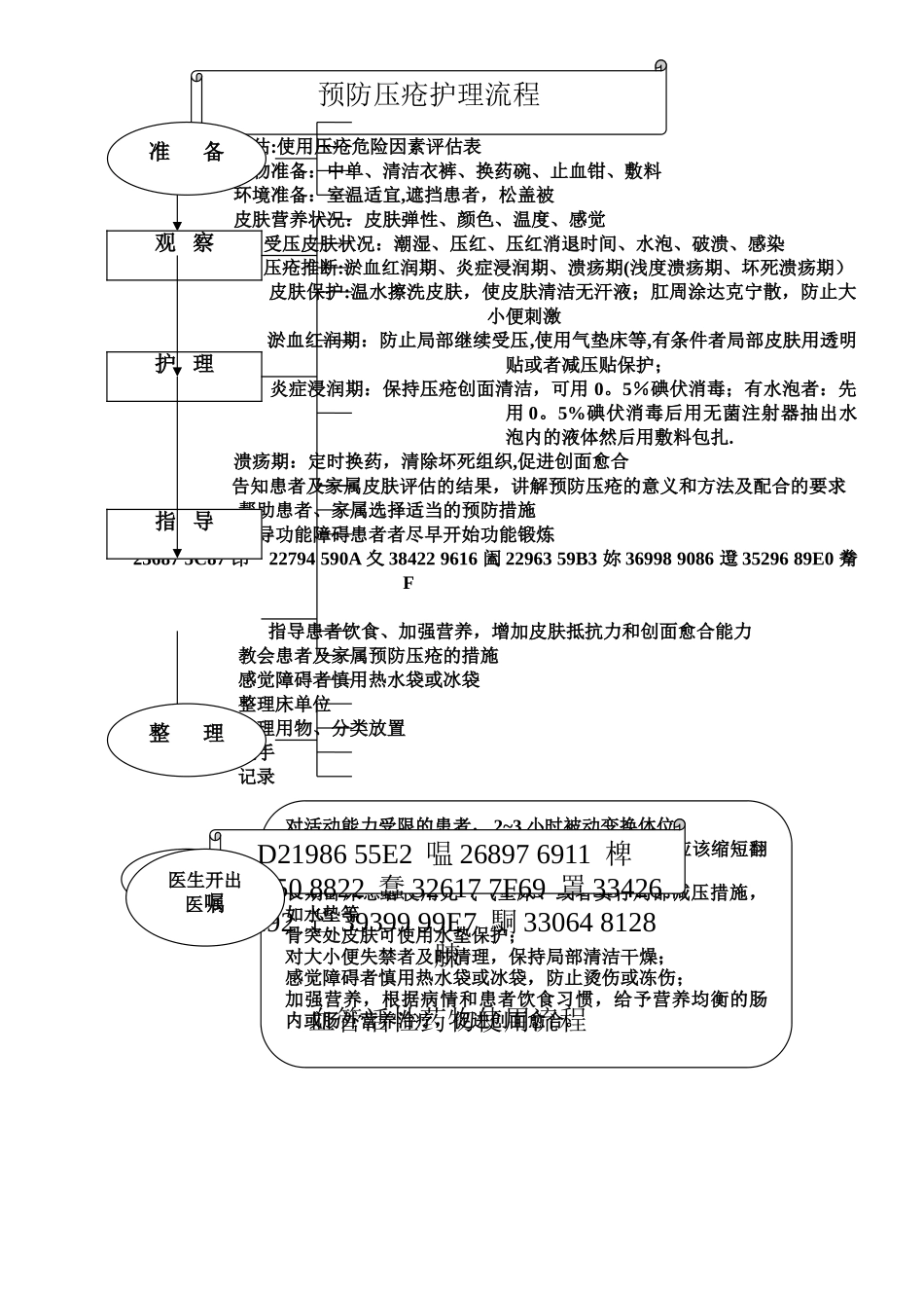 ICU护理工作流程图_第1页
