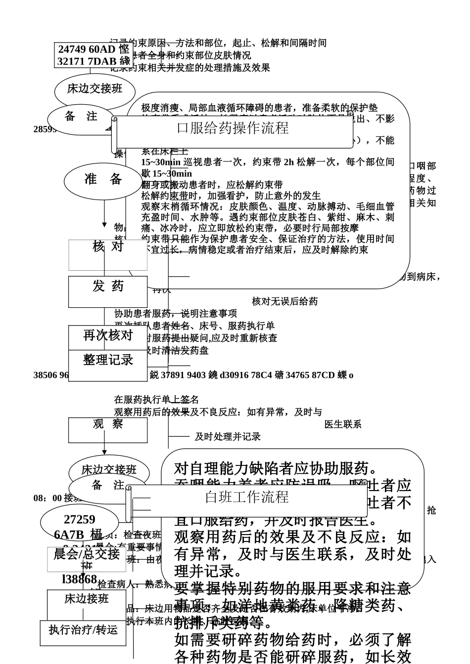 ICU护理工作流程图_第3页
