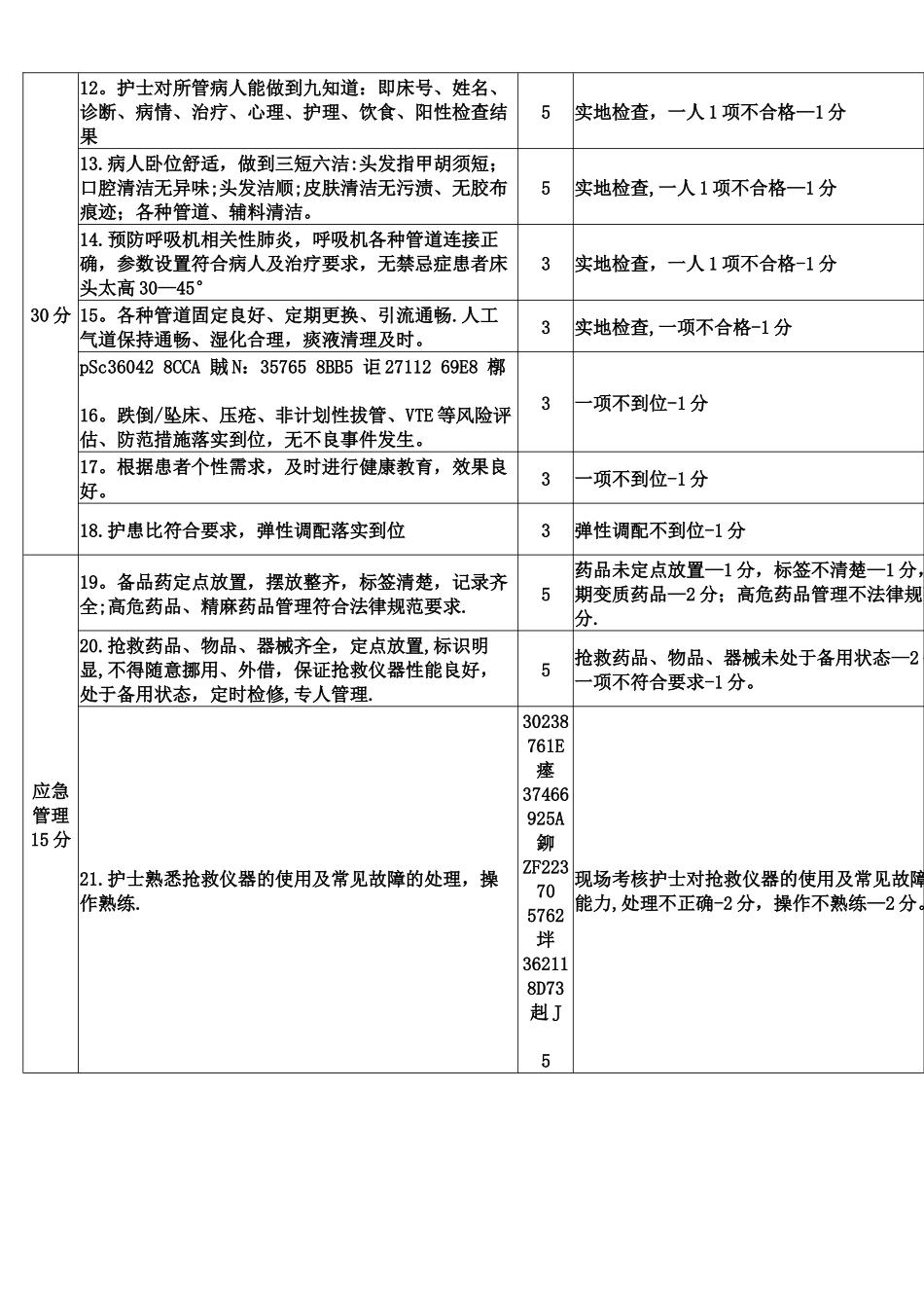 ICU护理质量考核标准_第2页