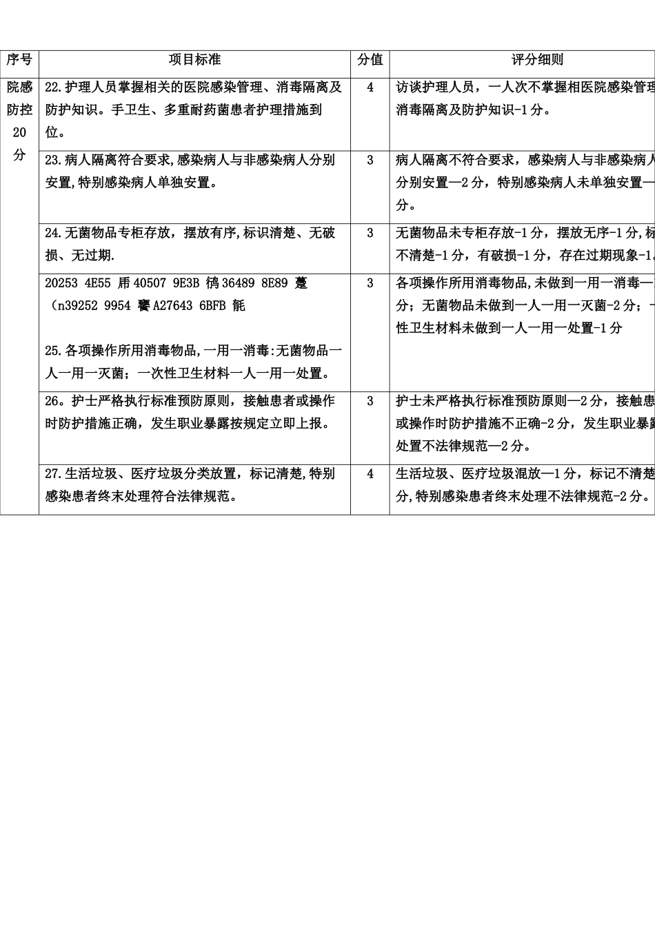 ICU护理质量考核标准_第3页
