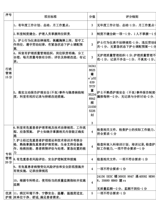 ICU护理质量考核标准