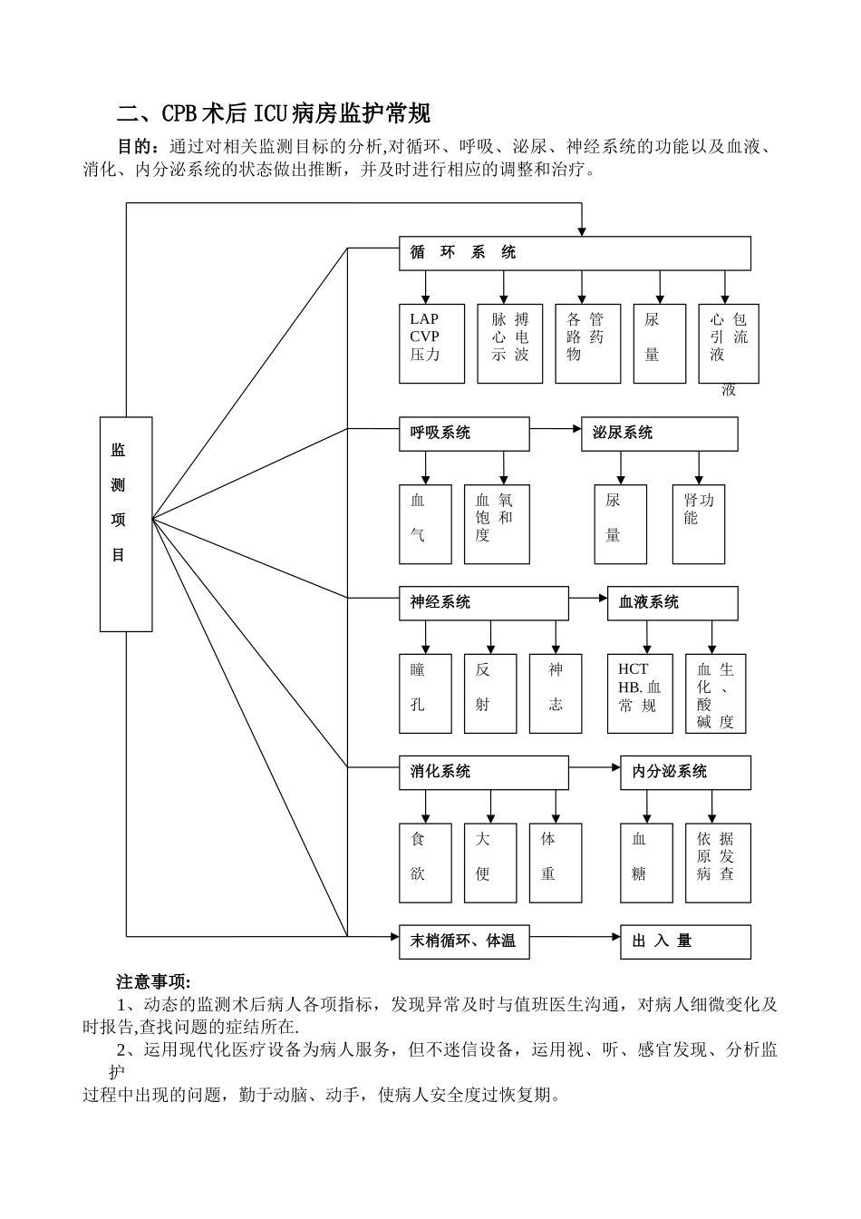 ICU技术操作流程图_第2页