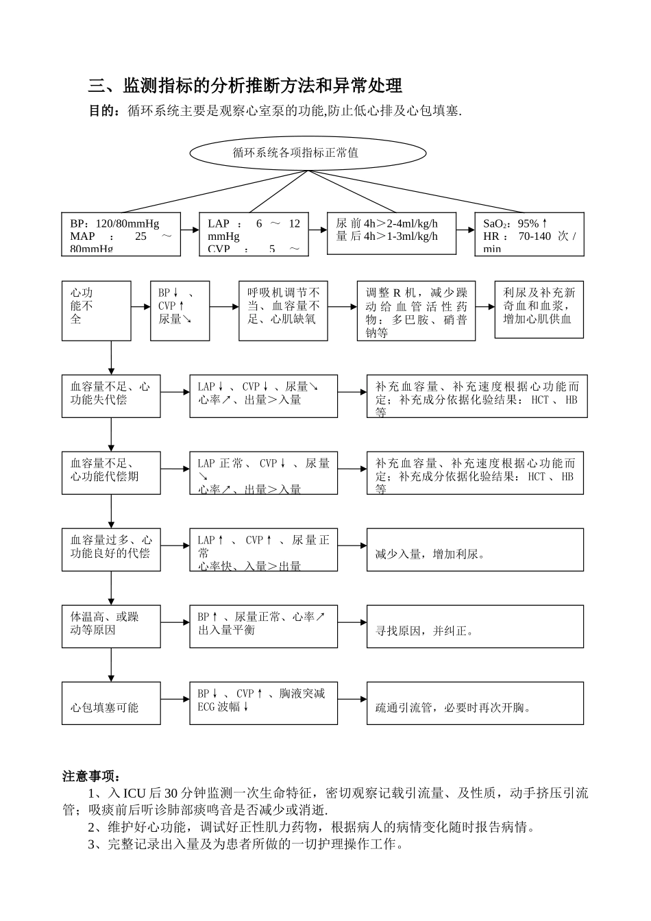 ICU技术操作流程图_第3页