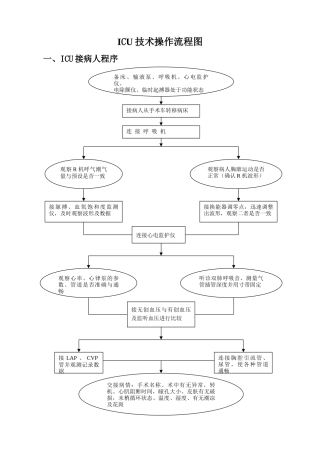 ICU技术操作流程图