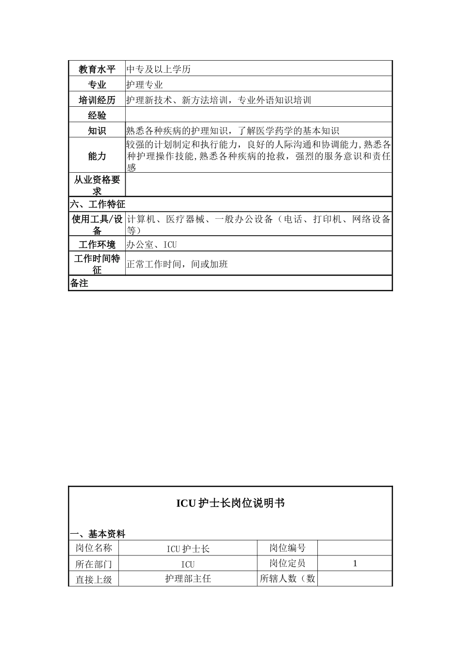 ICU护士岗位说明书_第2页
