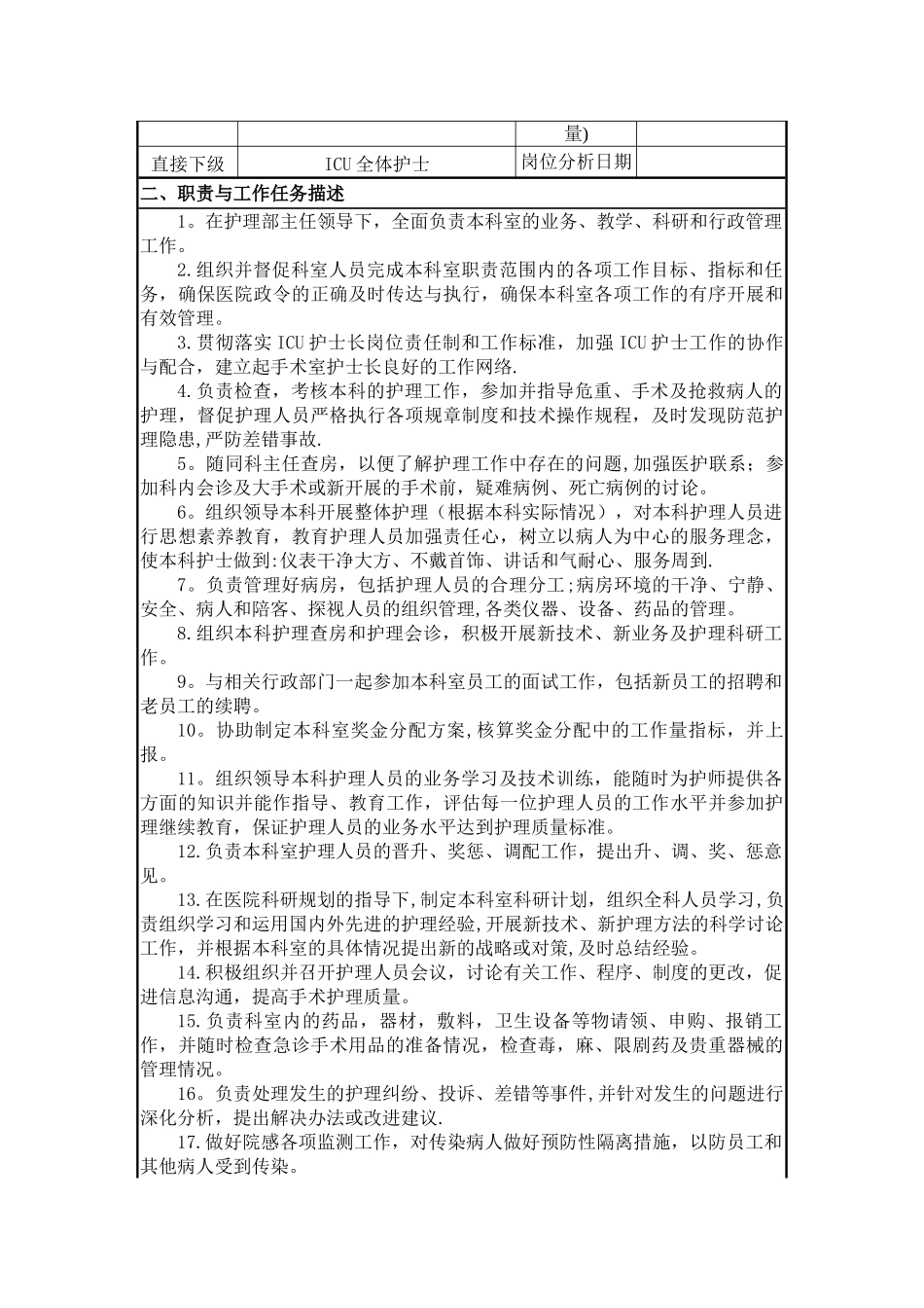 ICU护士岗位说明书_第3页