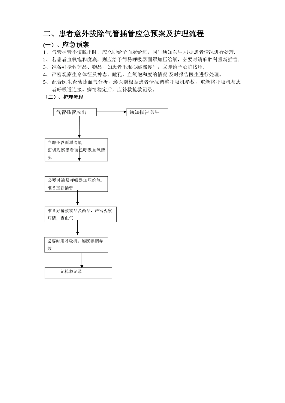 ICU护理应急预案及护理流程_第2页
