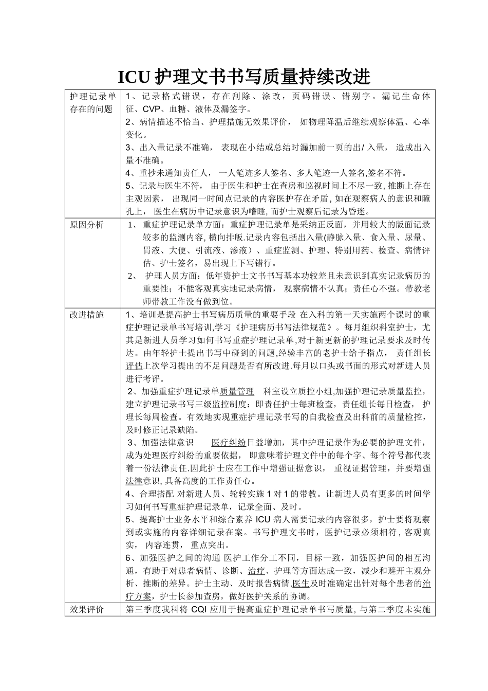 ICU护理文书书写质量持续改进_第1页