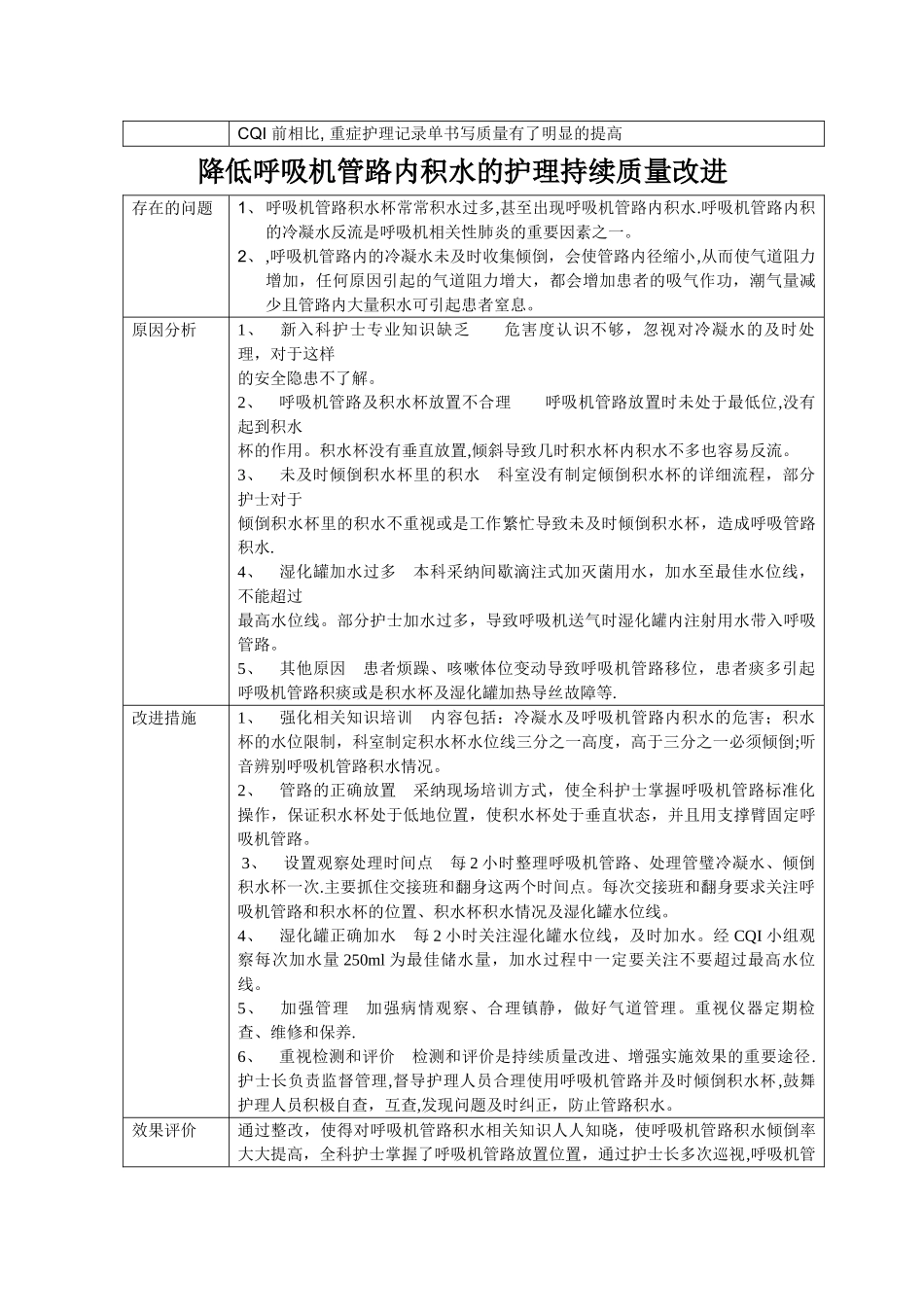 ICU护理文书书写质量持续改进_第2页