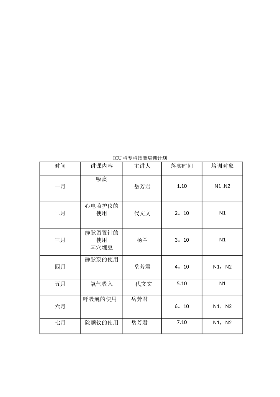 icu护理人员分层级培训计划新修_第3页