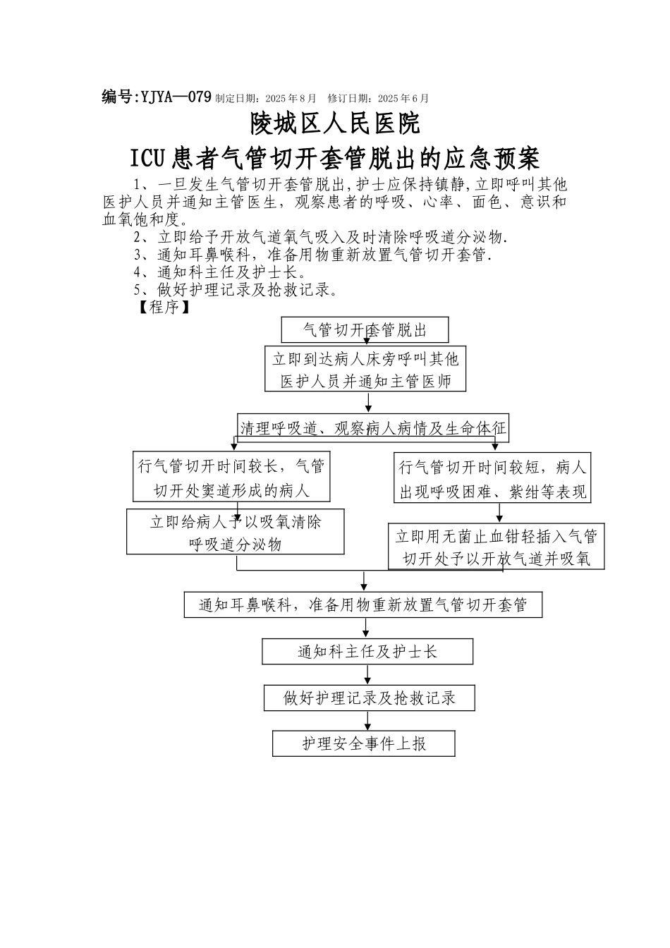 ICU气管切开套管脱出的应急预案及流程_第1页