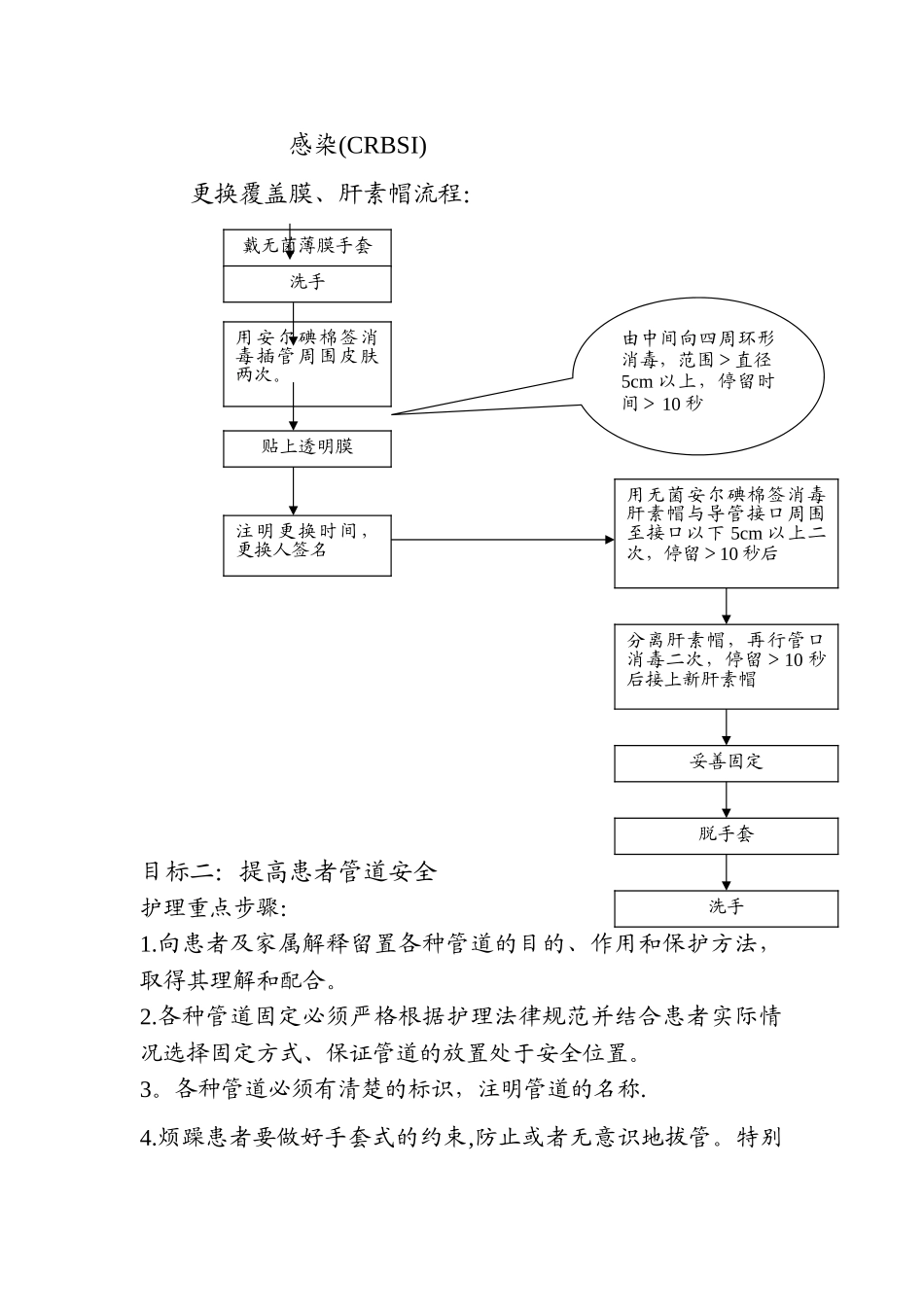 ICU的十大安全目标_第2页