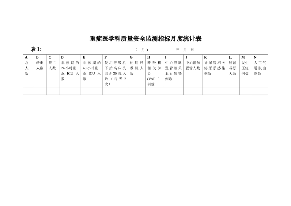 ICU质量监测指标统计分析表_第1页