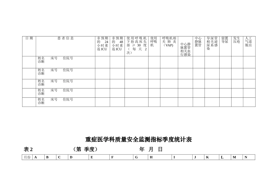 ICU质量监测指标统计分析表_第2页