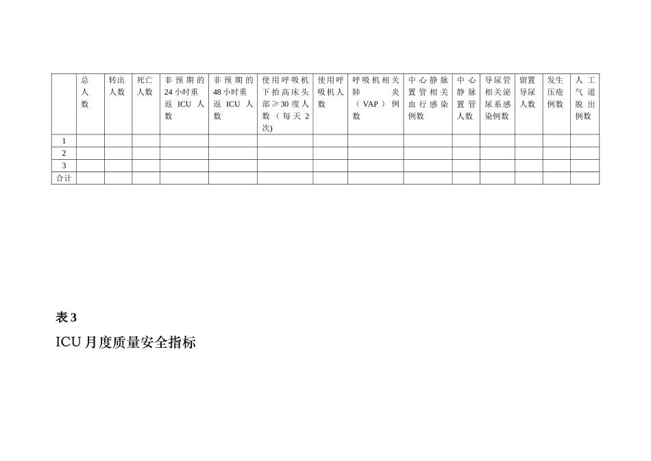 ICU质量监测指标统计分析表_第3页
