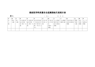 ICU质量监测指标统计分析表