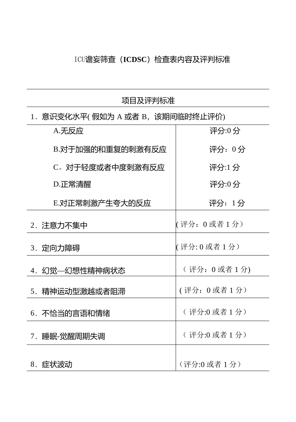 ICU谵妄筛查检查表_第1页