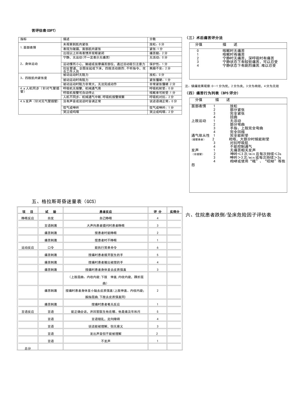 ICU评估量表参考版_第2页
