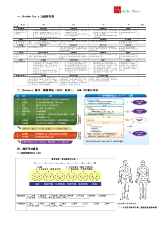 ICU评估量表参考版