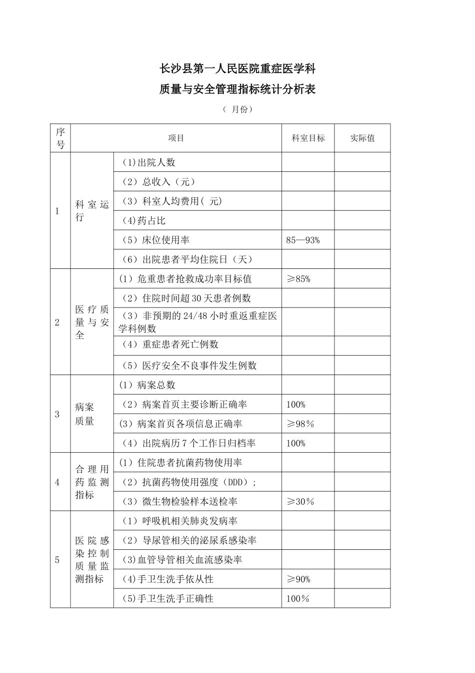 ICU质量与安全管理指标统计分析表_第1页