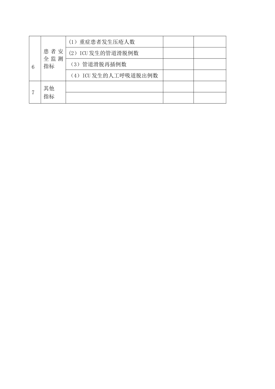 ICU质量与安全管理指标统计分析表_第2页