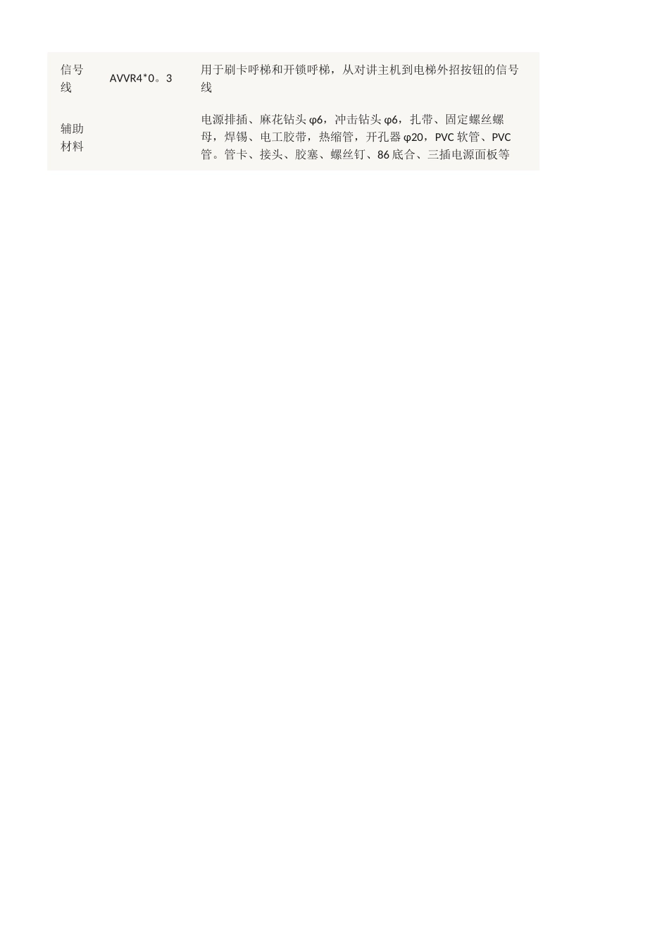 IC卡电梯刷卡轿厢内门禁即梯控系统安装施工布线工艺规范书_第2页