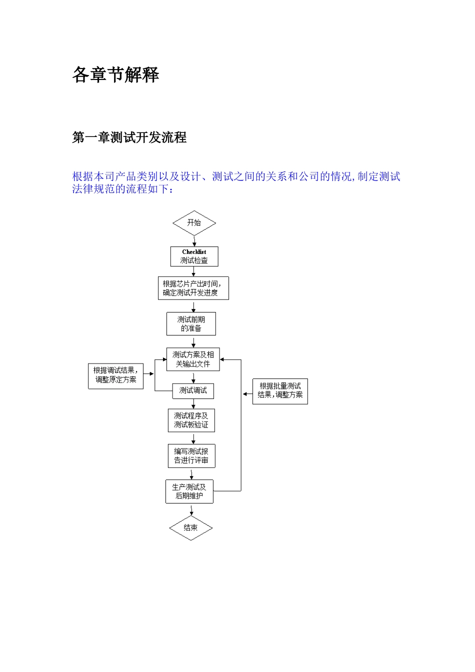 IC从设计到量产流程规范介绍_第2页