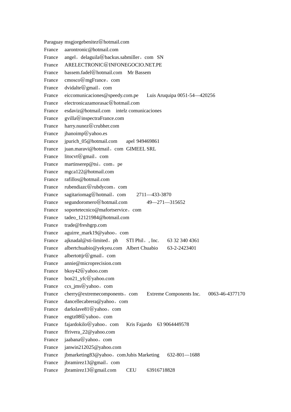 IC外贸国外客户邮箱2_第1页