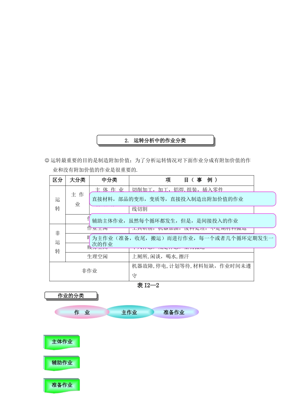 IE工业工程培训教材-第2章_第2页