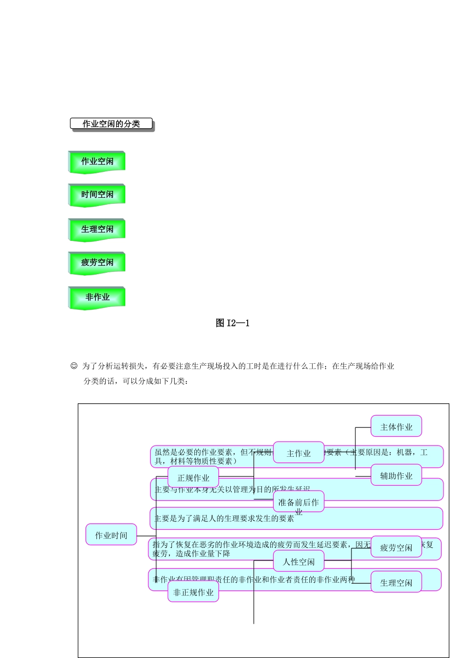IE工业工程培训教材-第2章_第3页