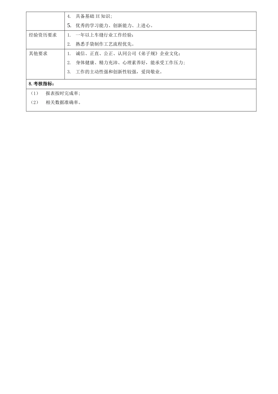 IE专员岗位说明书_第2页