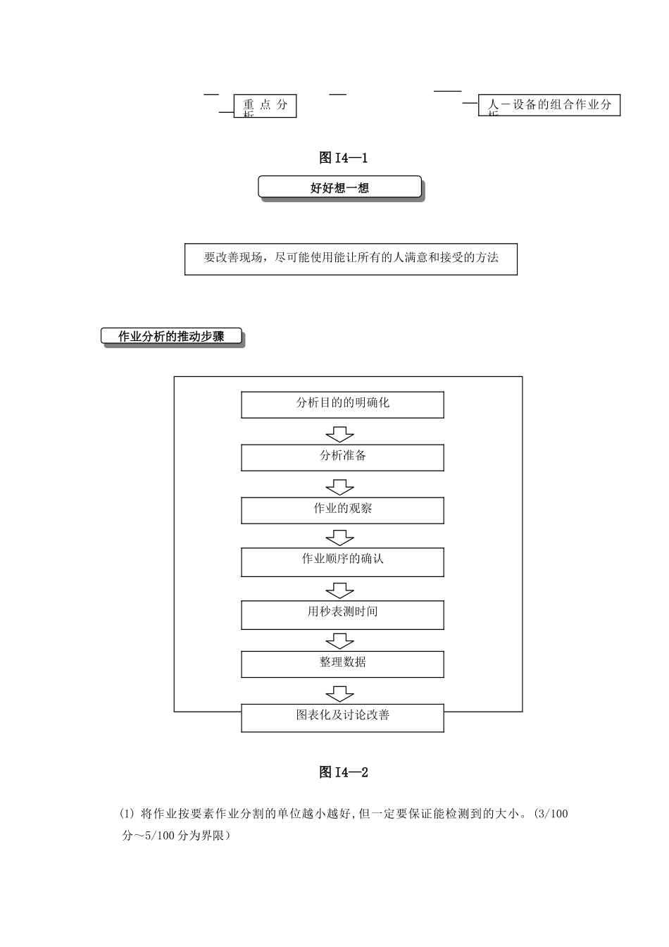IE工业工程培训教材-第4章_第2页