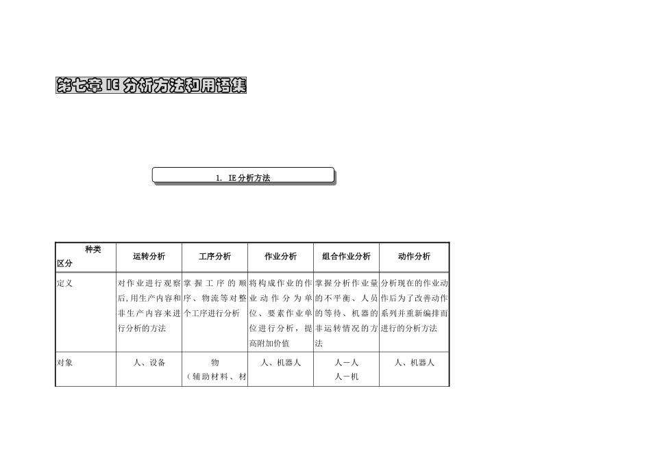 IE工业工程培训教材-第7章_第1页