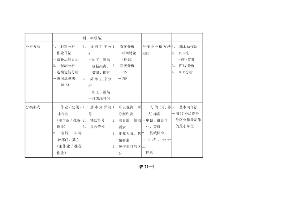 IE工业工程培训教材-第7章_第2页