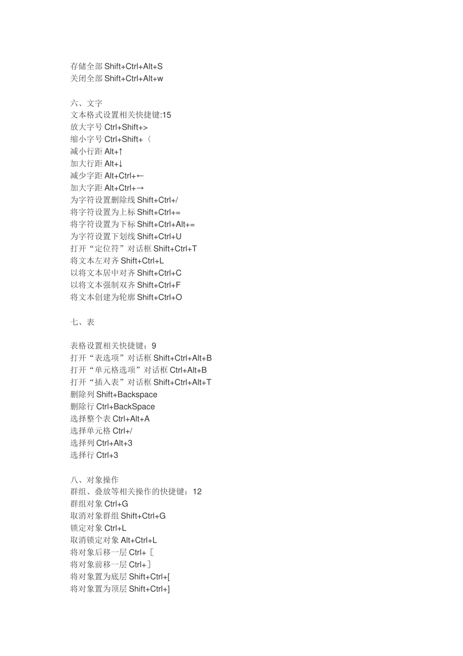 InDesign---ID常用快捷键大全_第3页