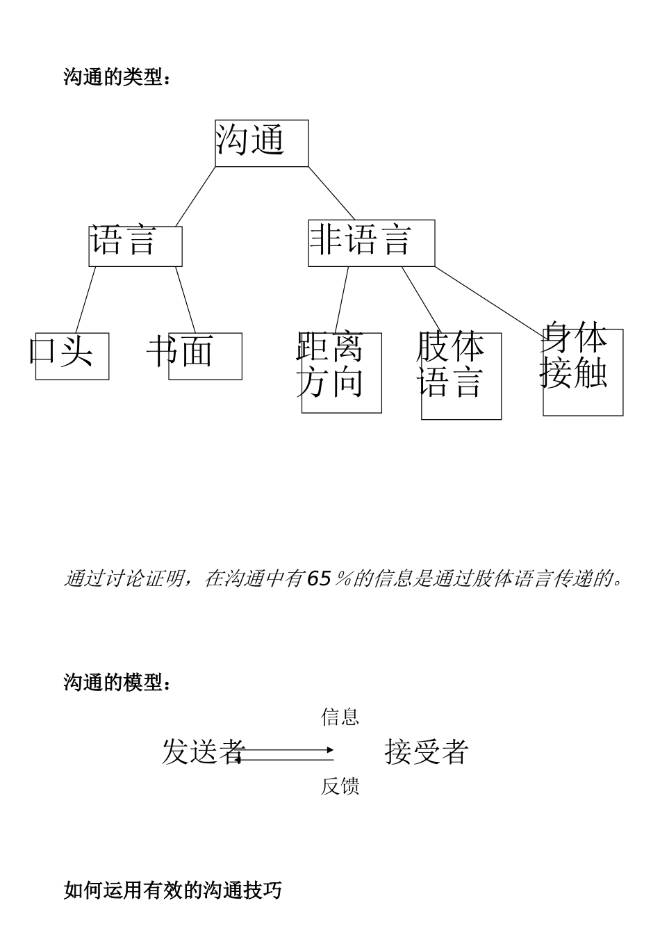 Iplja自我成长-有效沟通的基本步骤_第3页