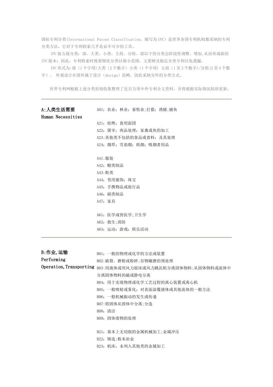 IPC国际专利分类表_第1页