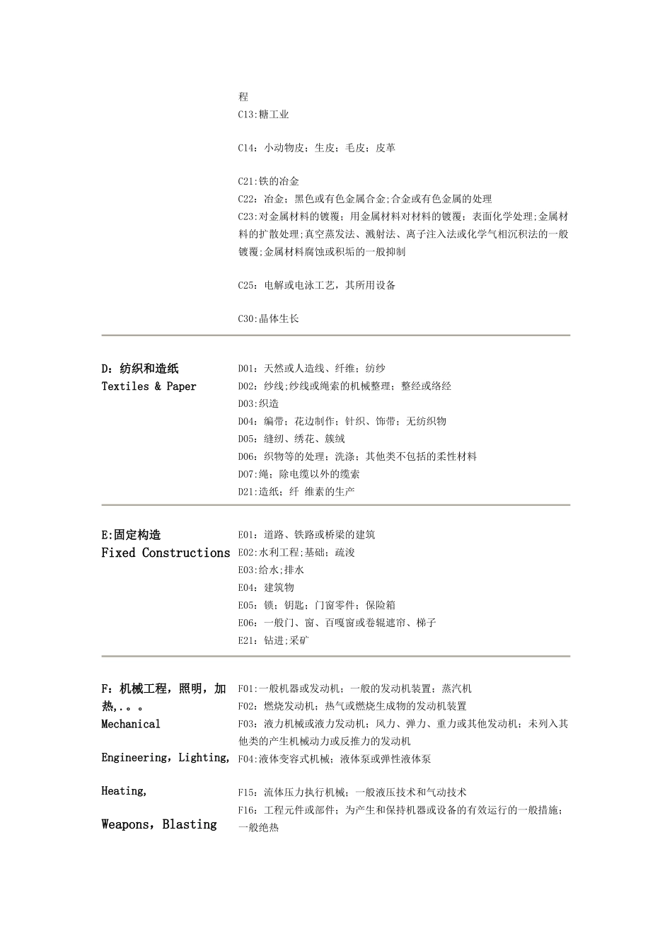 IPC国际专利分类表_第3页