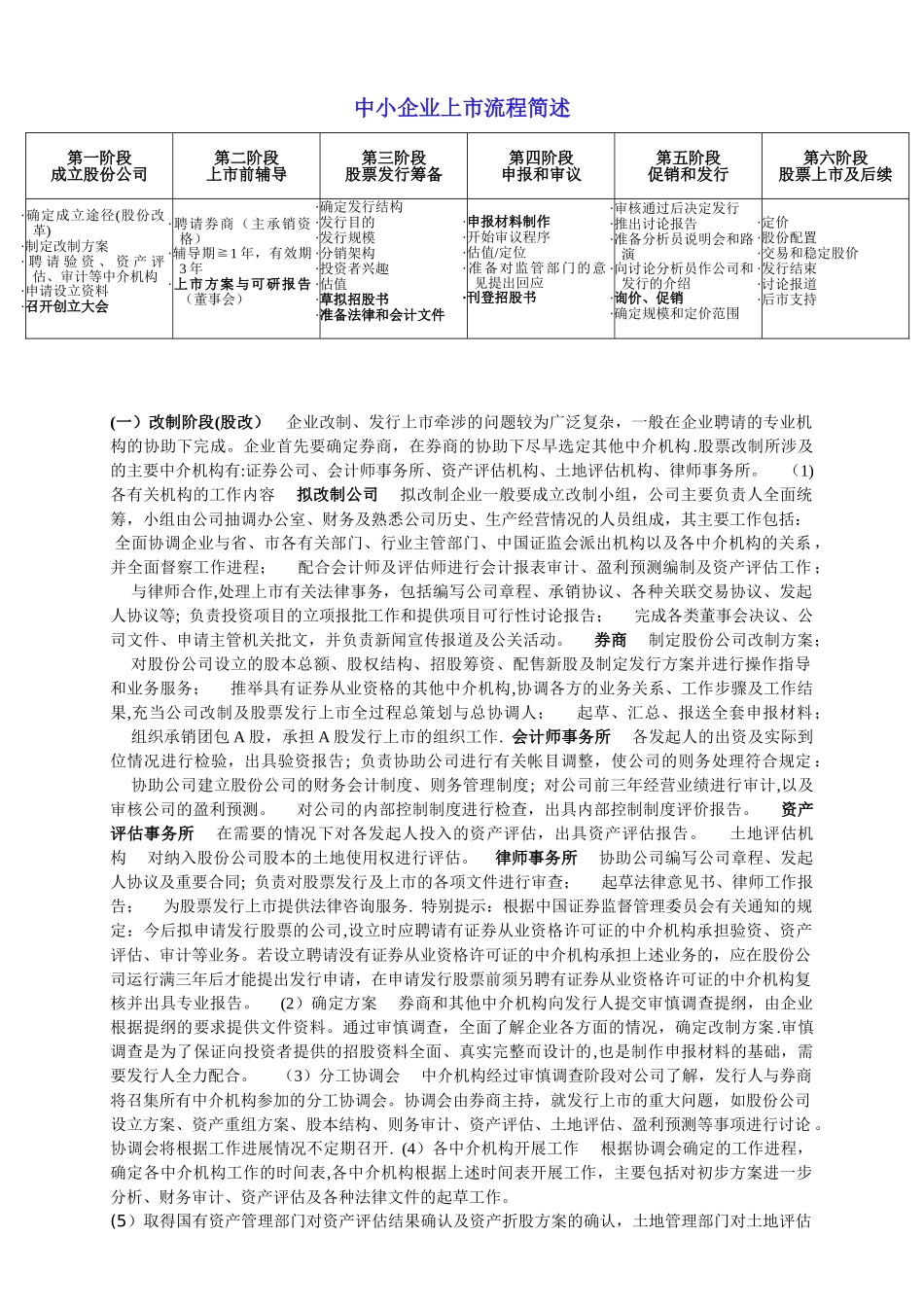 IPO中小企业上市流程简述_第1页