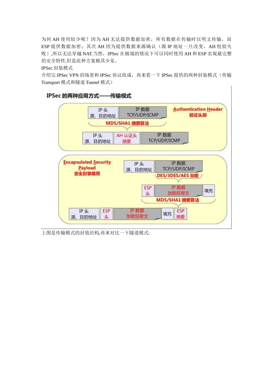 IPSec-VPN中隧道模式和传输模式区别_第2页