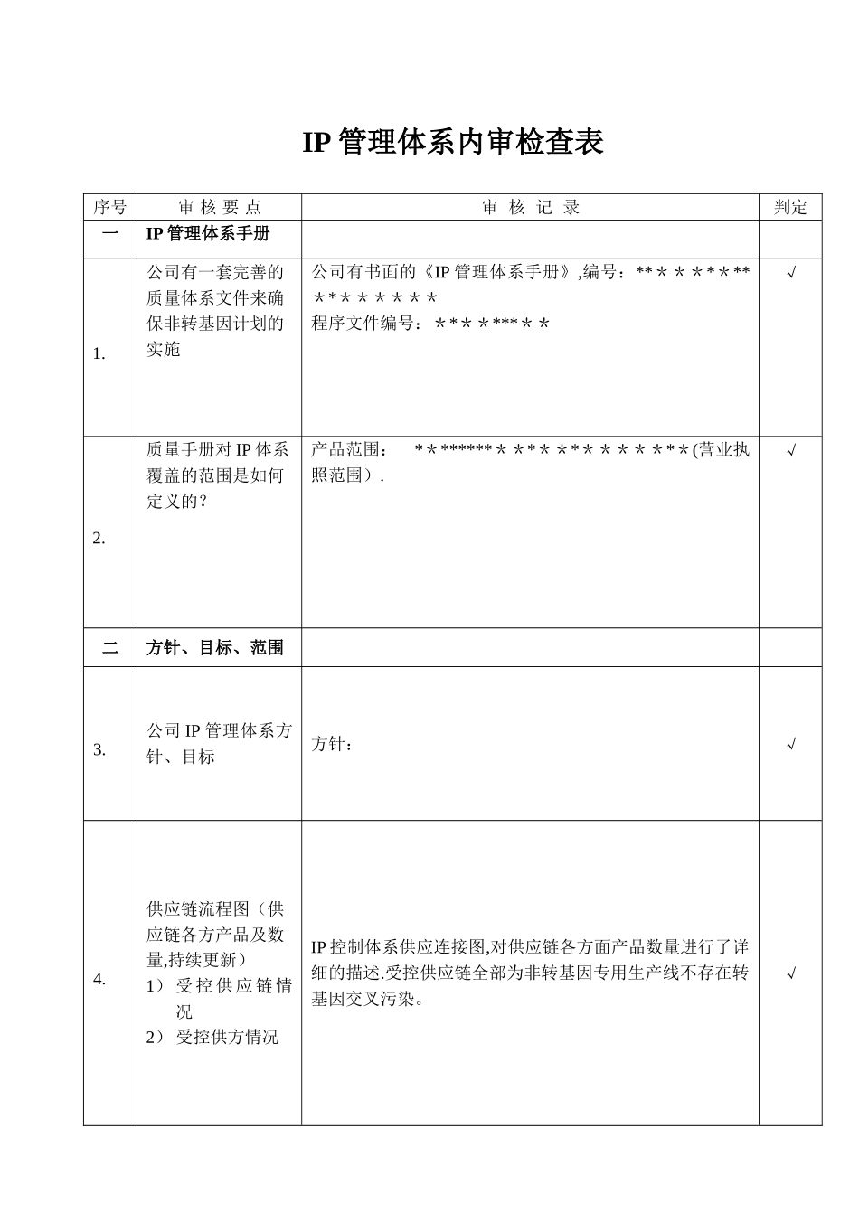 IP管理体系内审检查表_第1页