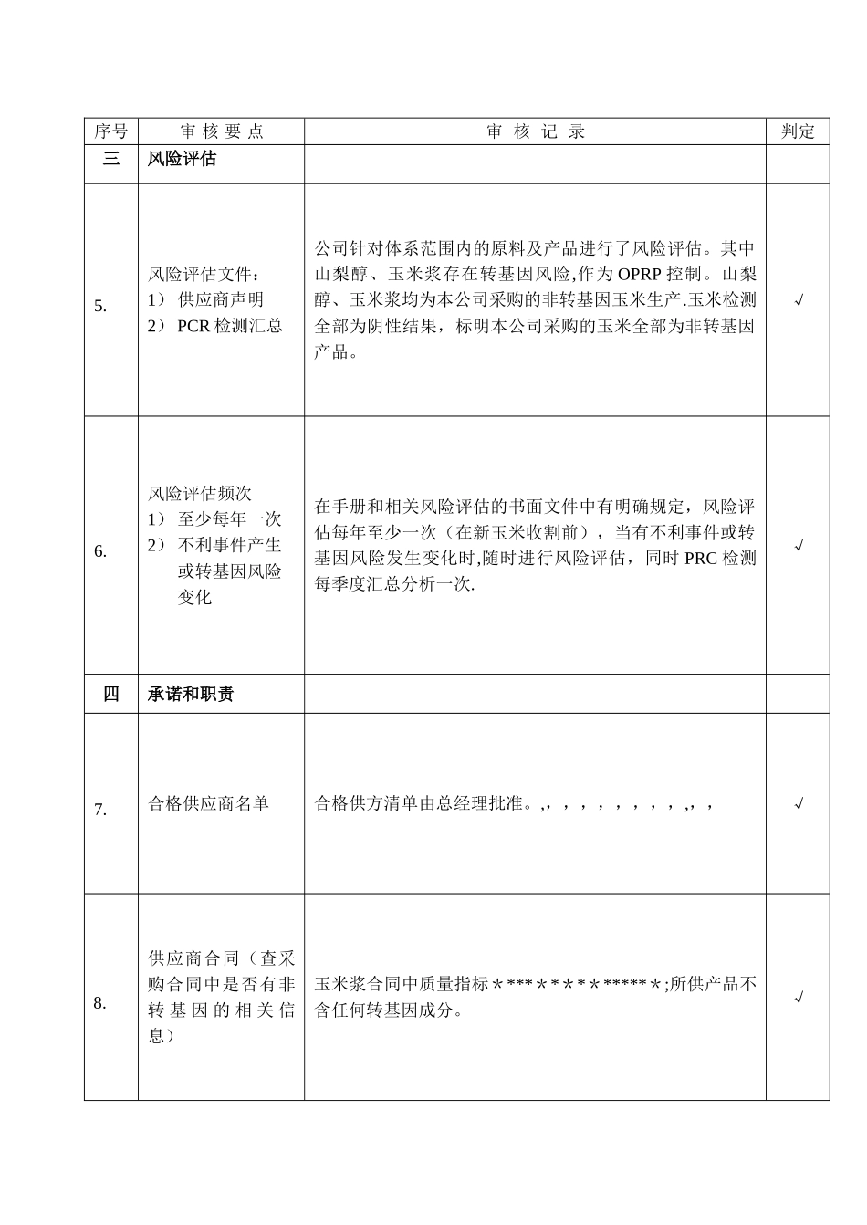 IP管理体系内审检查表_第2页