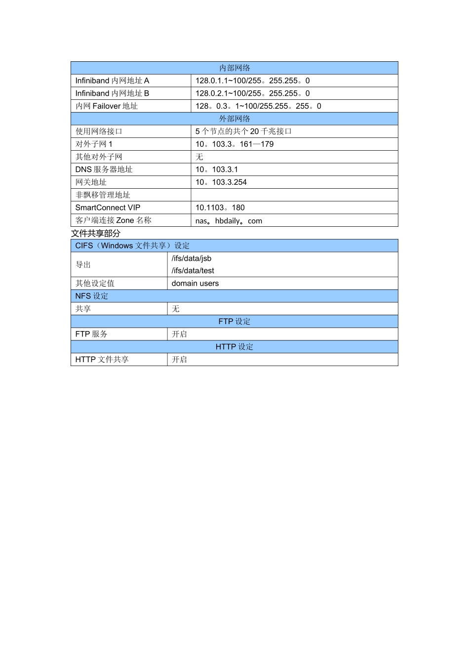 Isilon-的安装和维护手册7.0_第3页